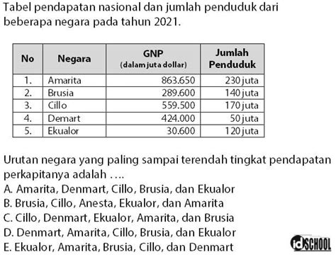 tuliskan rumus untuk mengetahui pertumbuhan pendapatan perkapita  Dilansir dari laman resmi Kementerian Keuangan , Bank Dunia saat ini mengkategorikan Indonesia sebagai negara berpendapatan menengah bawah